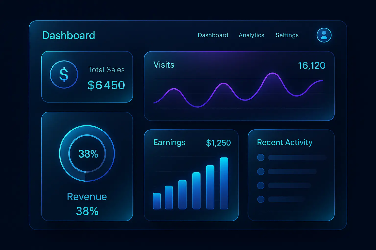 Advanced Analytics